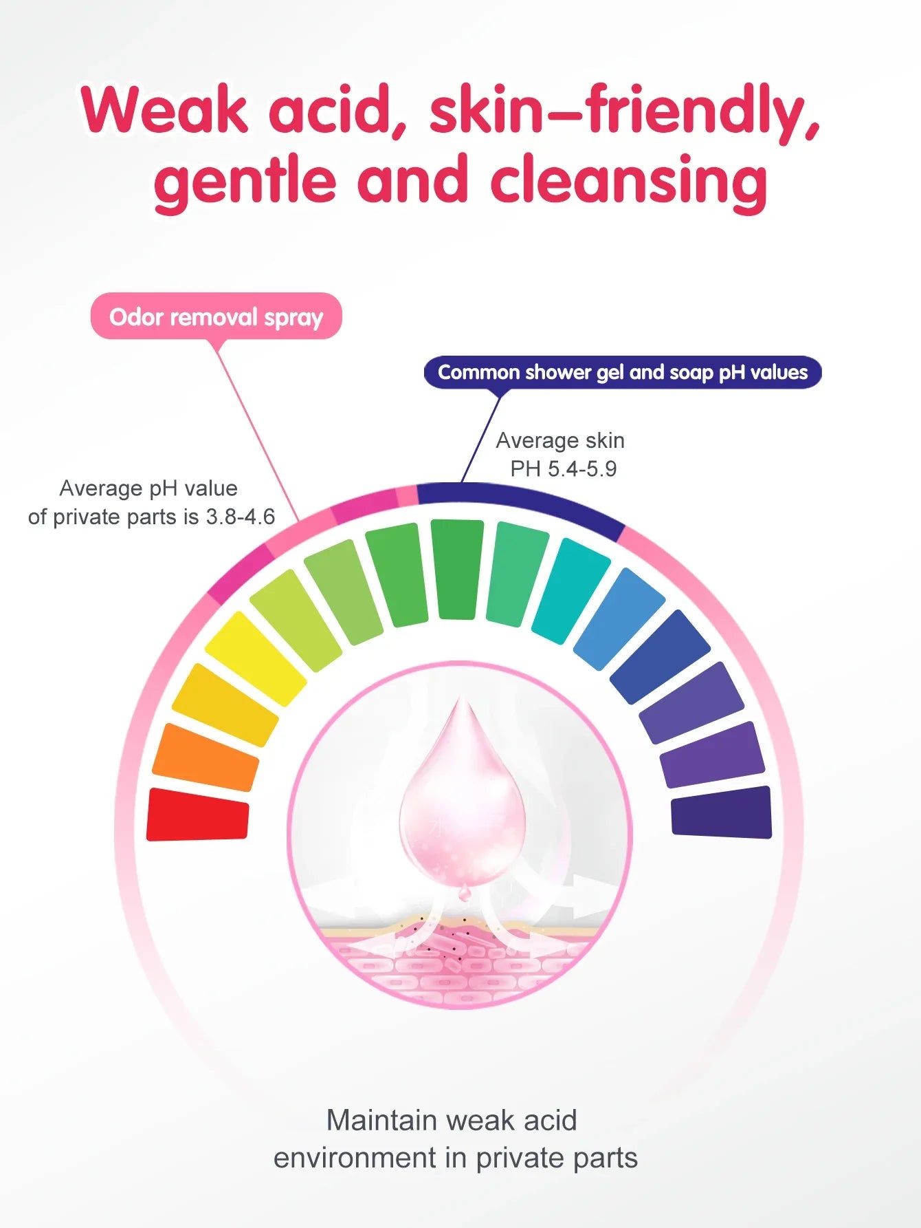 Comfort & Relief Spray